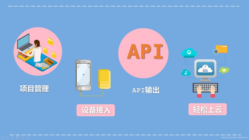 物联网公司项目案例：如何评估代理加盟的潜力**