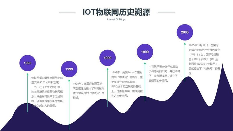 工业物联网模组：如何从参数中挑选合适型号**