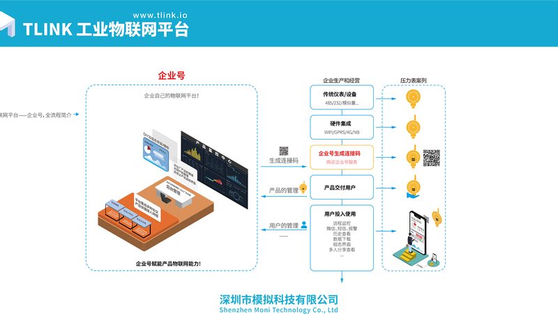 智能硬件开发，如何选择合适的合作伙伴？**