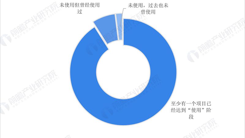 物联网平台报价单背后的考量因素