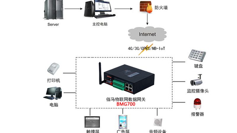 物联网卡收费揭秘：揭秘背后的定价逻辑**